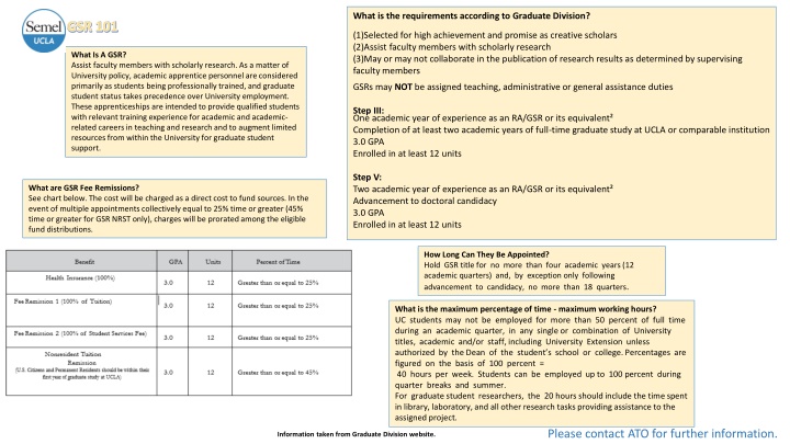 what is the requirements according to graduate