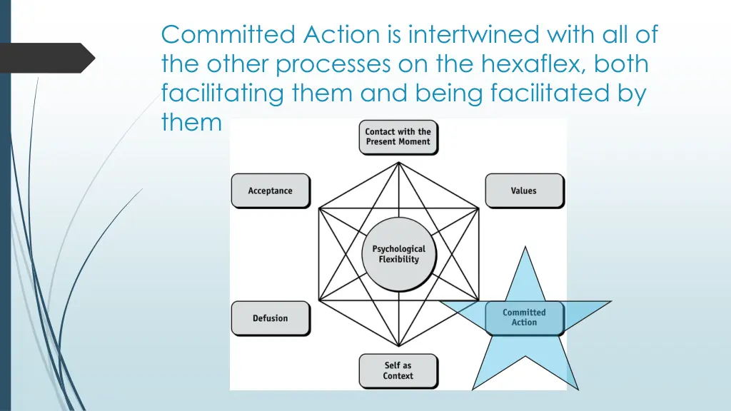 committed action is intertwined with