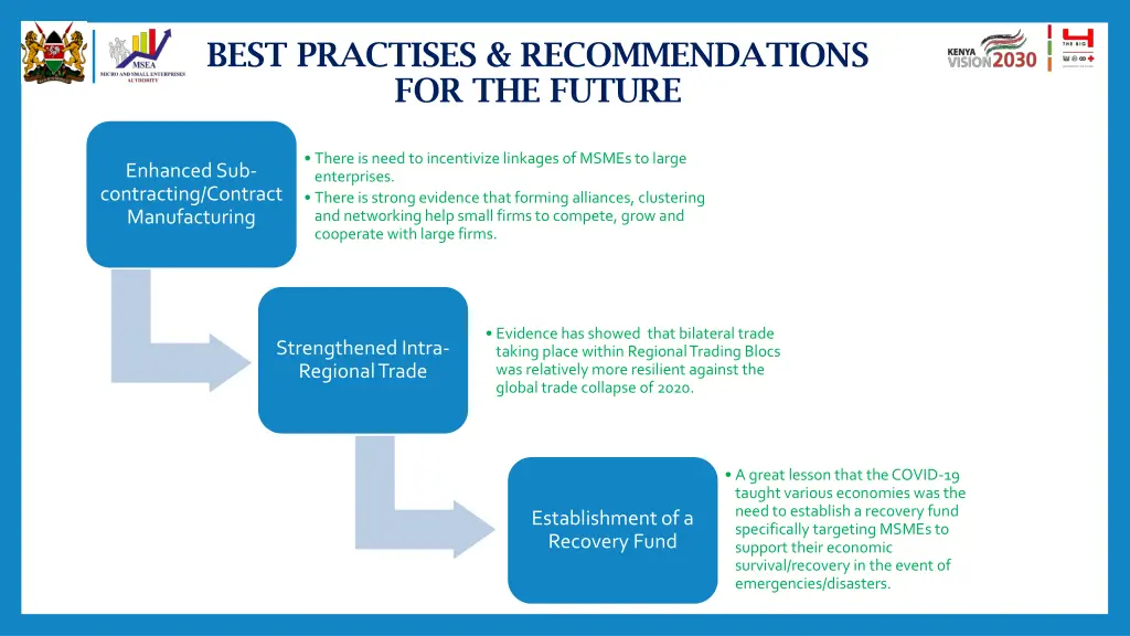 best practises recommendations for the future 1