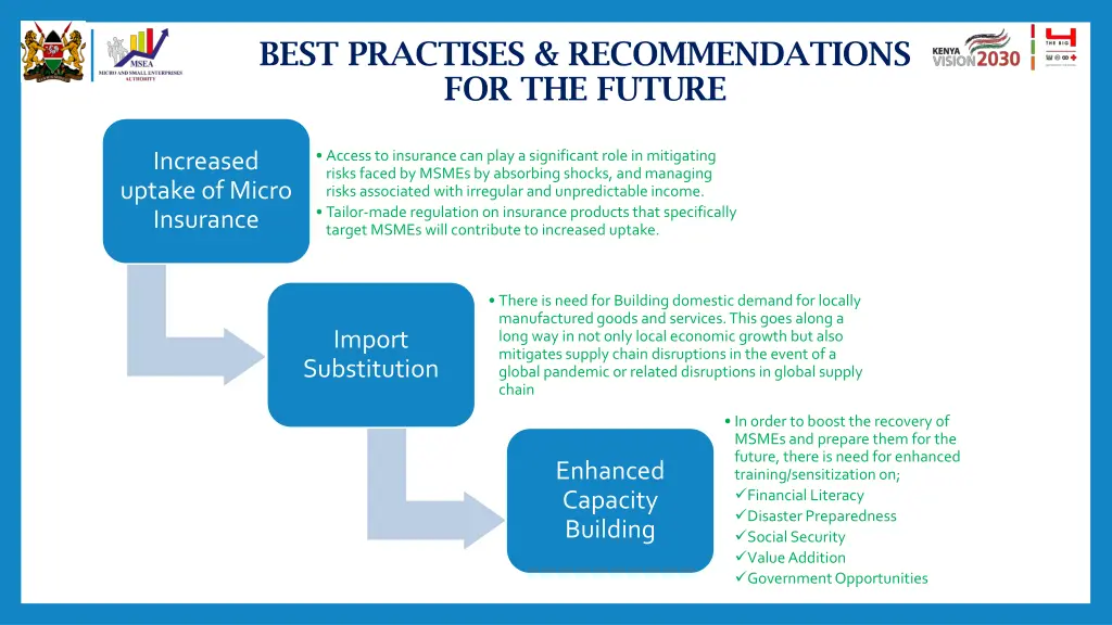 best practises recommendations for the future 2