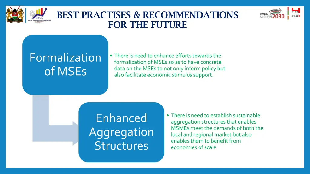 best practises recommendations for the future 3