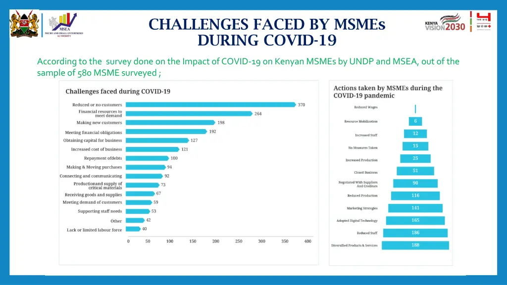 challenges faced by msmes during covid 19