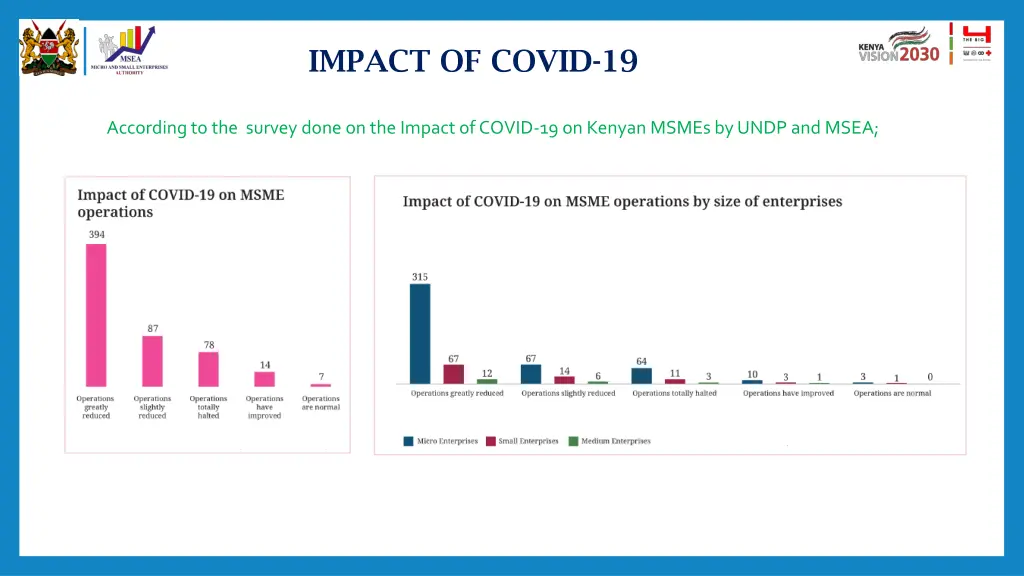 impact of covid 19