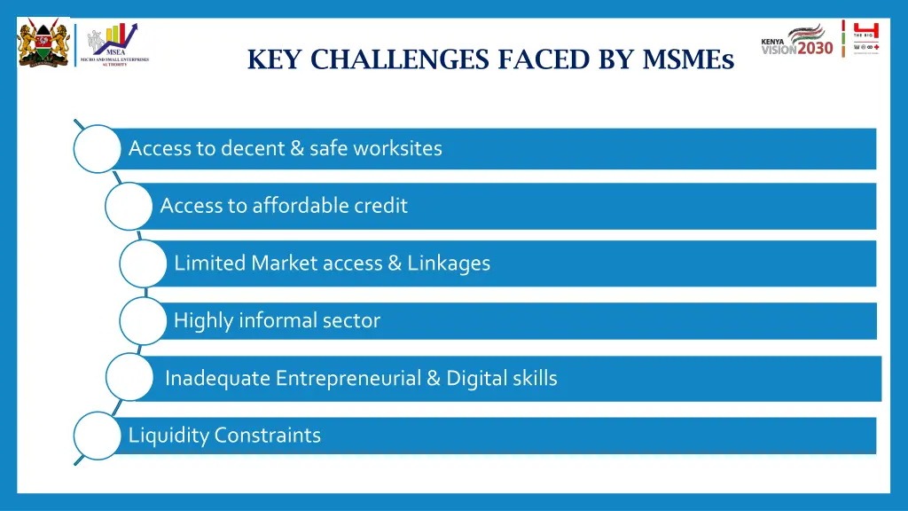 key challenges faced by msmes