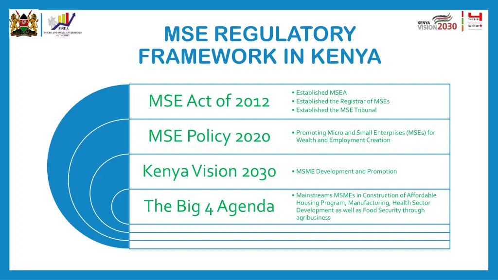 mse regulatory framework in kenya