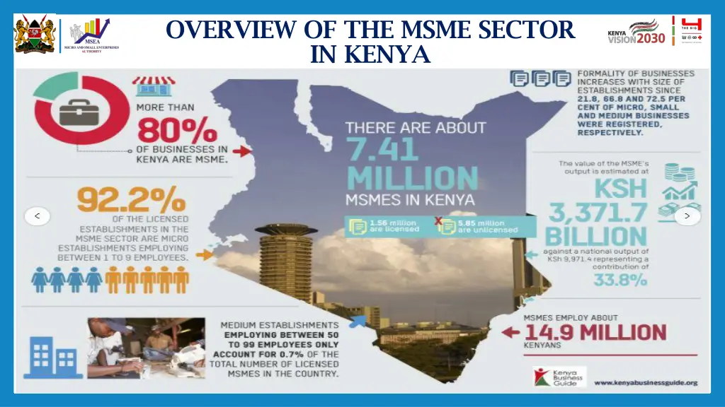 overview of the msme sector in kenya