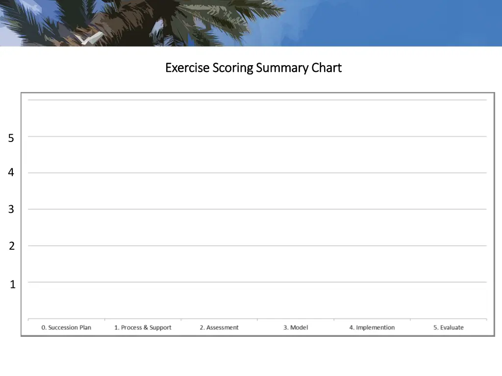 exercise scoring summary chart exercise scoring