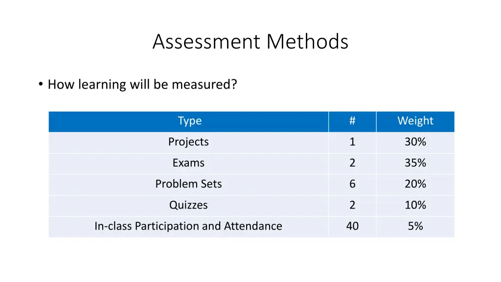 assessment methods