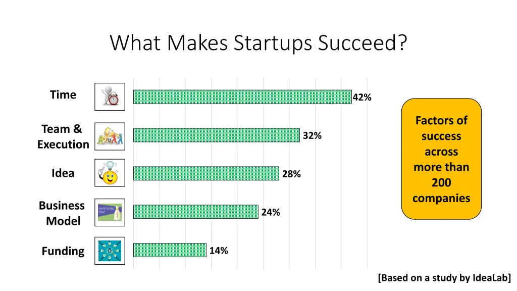 what makes startups succeed 2