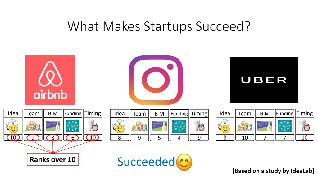 what makes startups succeed