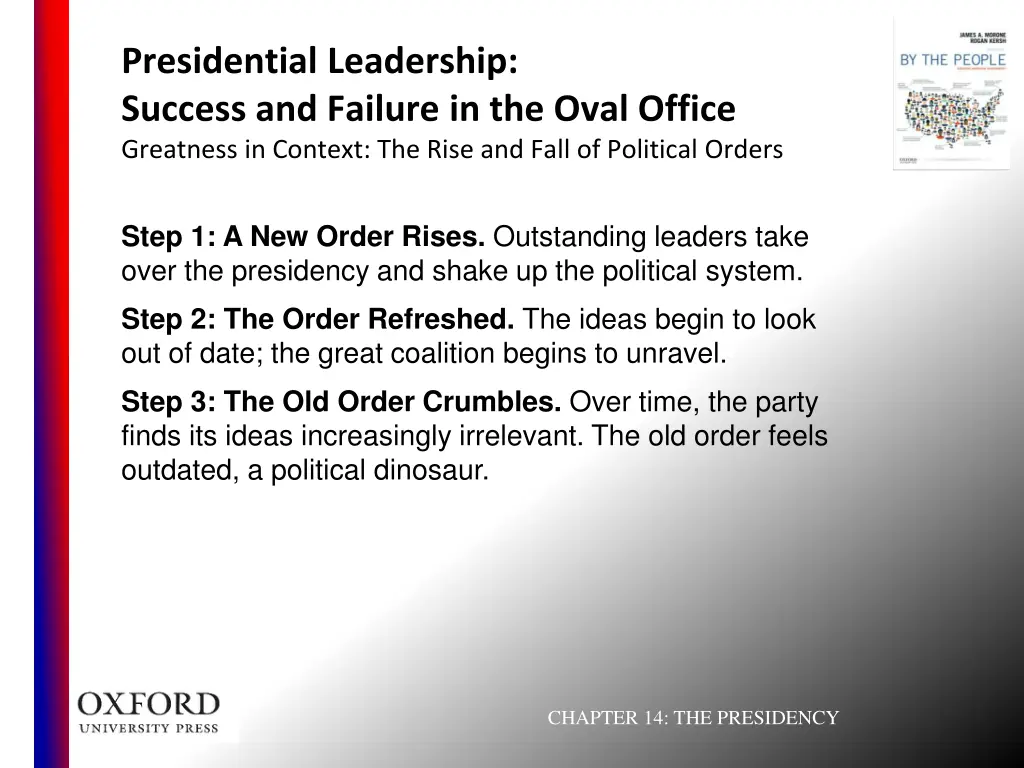 presidential leadership success and failure 3