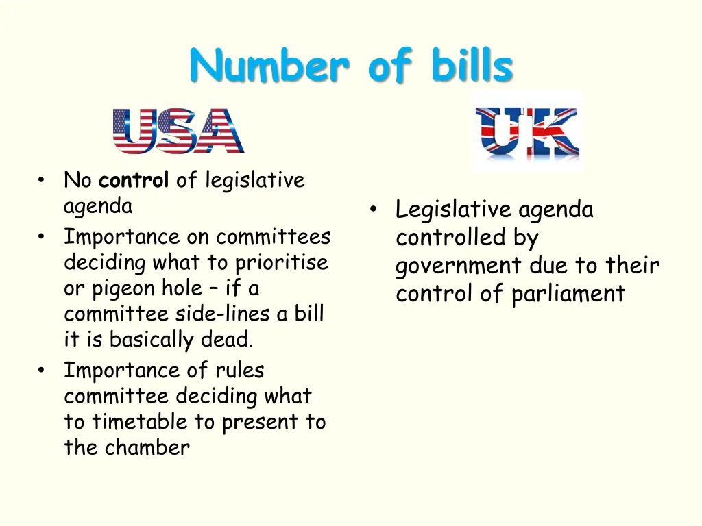 number of bills