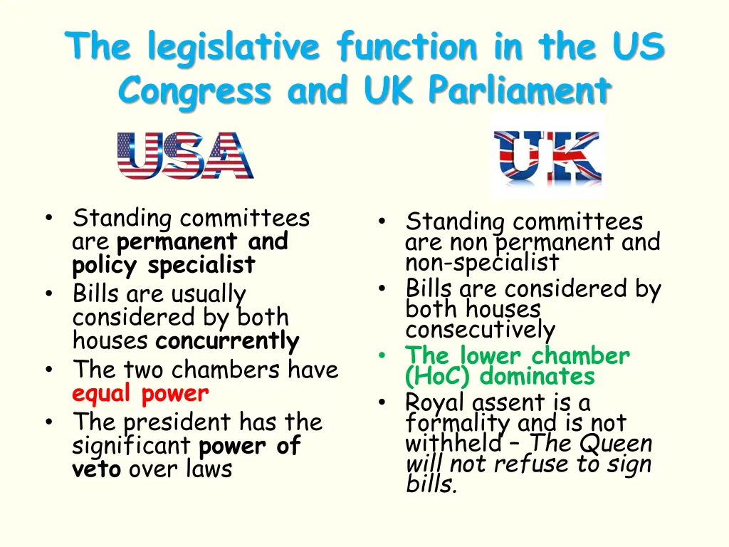 the legislative function in the us congress 1