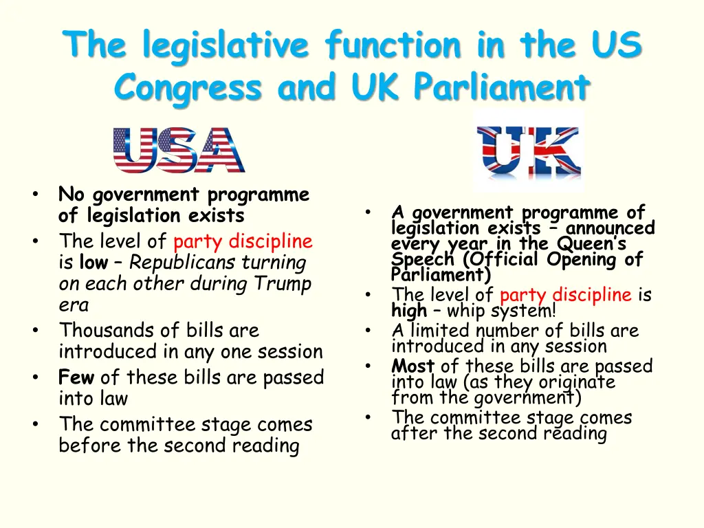 the legislative function in the us congress