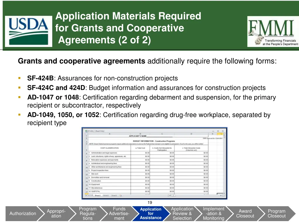 application materials required for grants