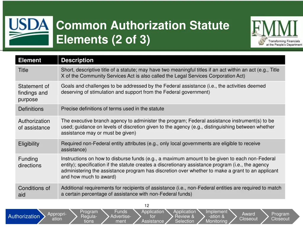 common authorization statute elements 2 of 3