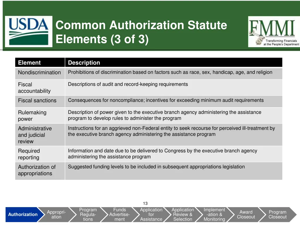 common authorization statute elements 3 of 3