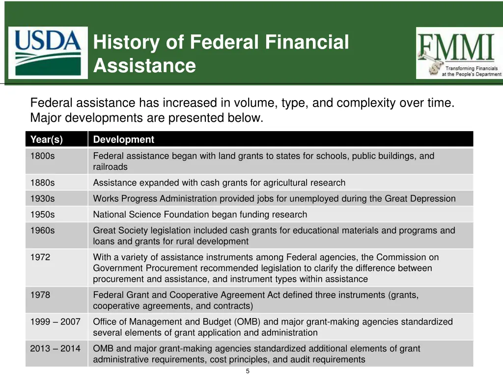 history of federal financial assistance