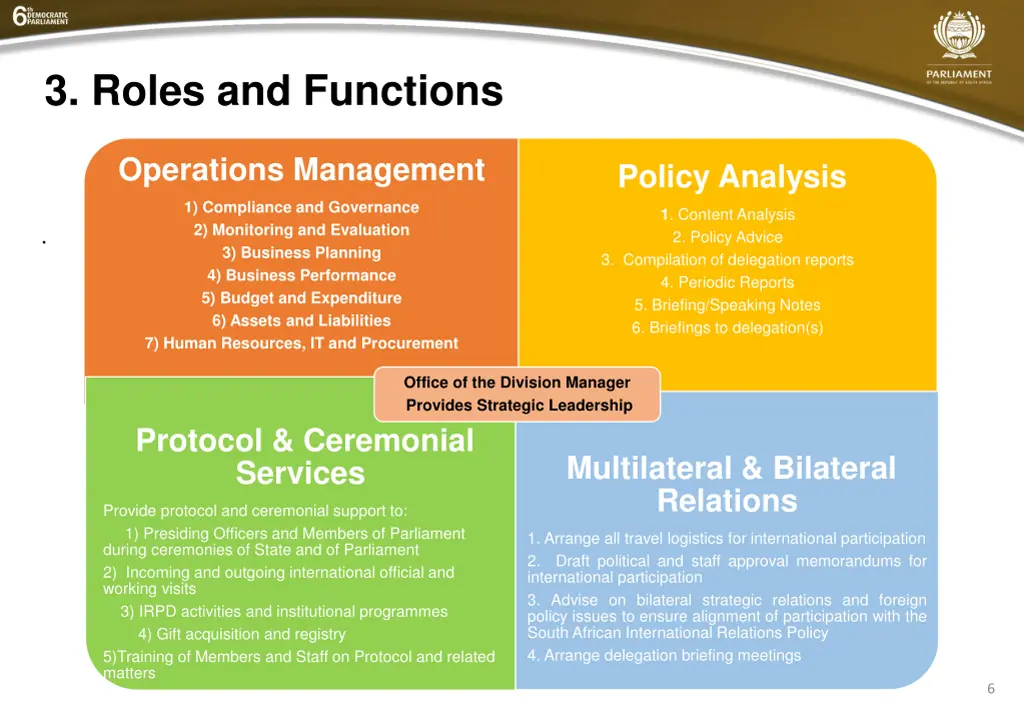 3 roles and functions