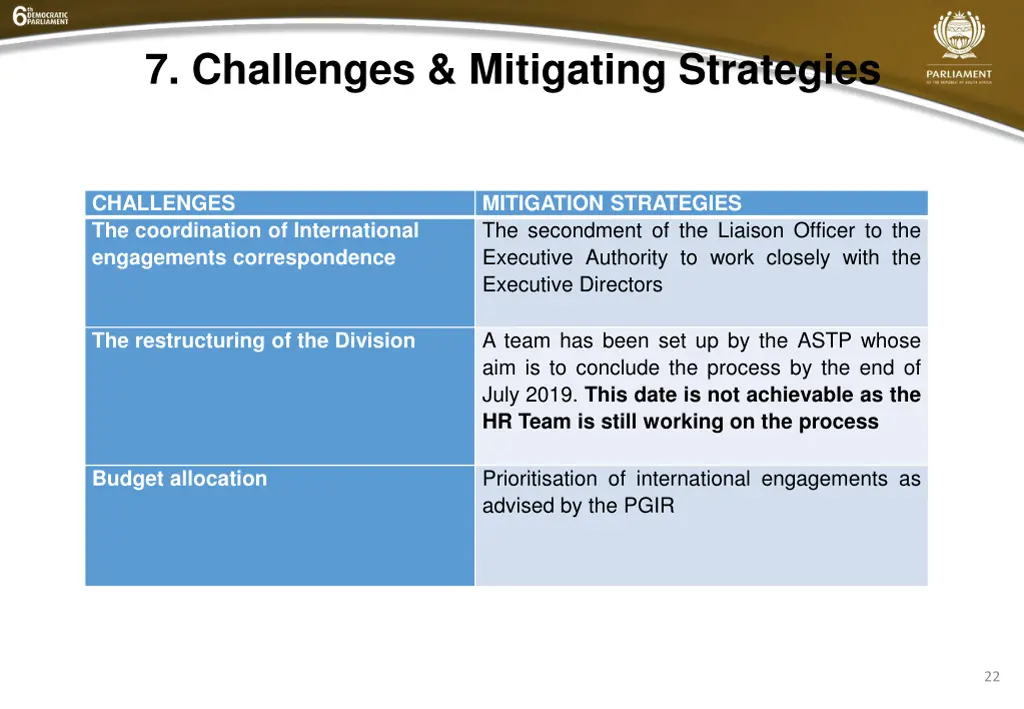 7 challenges mitigating strategies