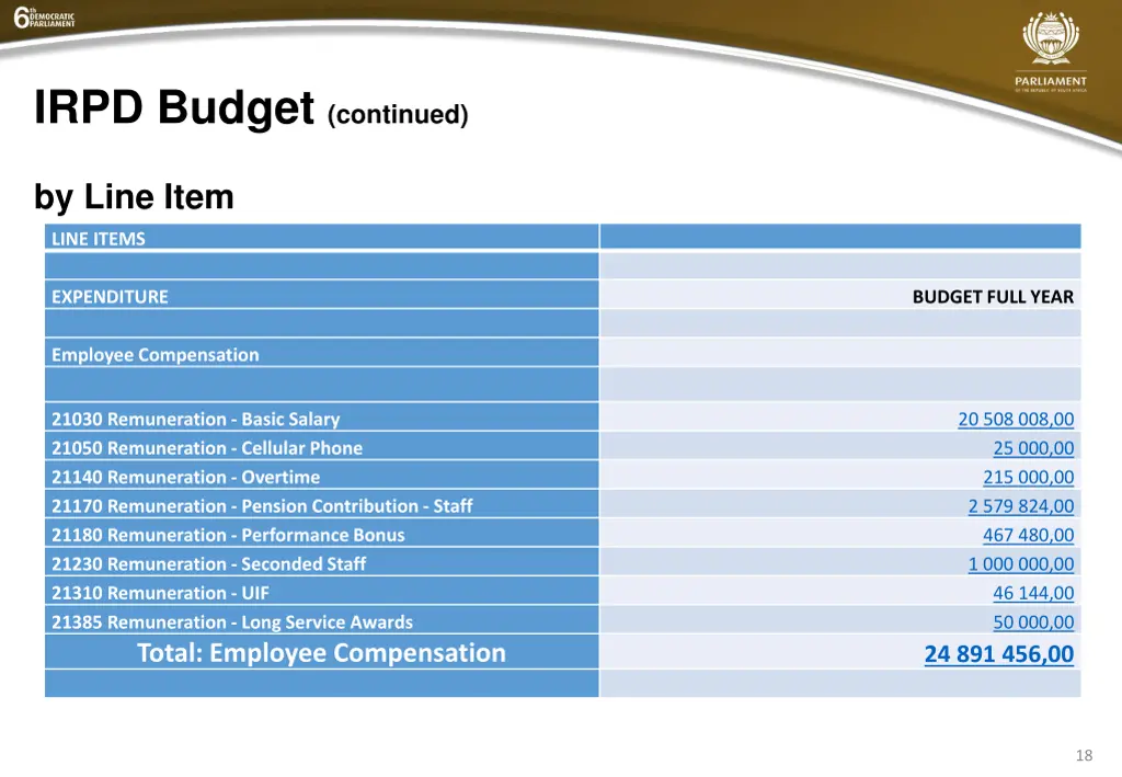 irpd budget continued 1