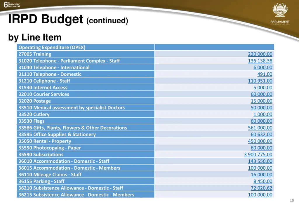 irpd budget continued 2