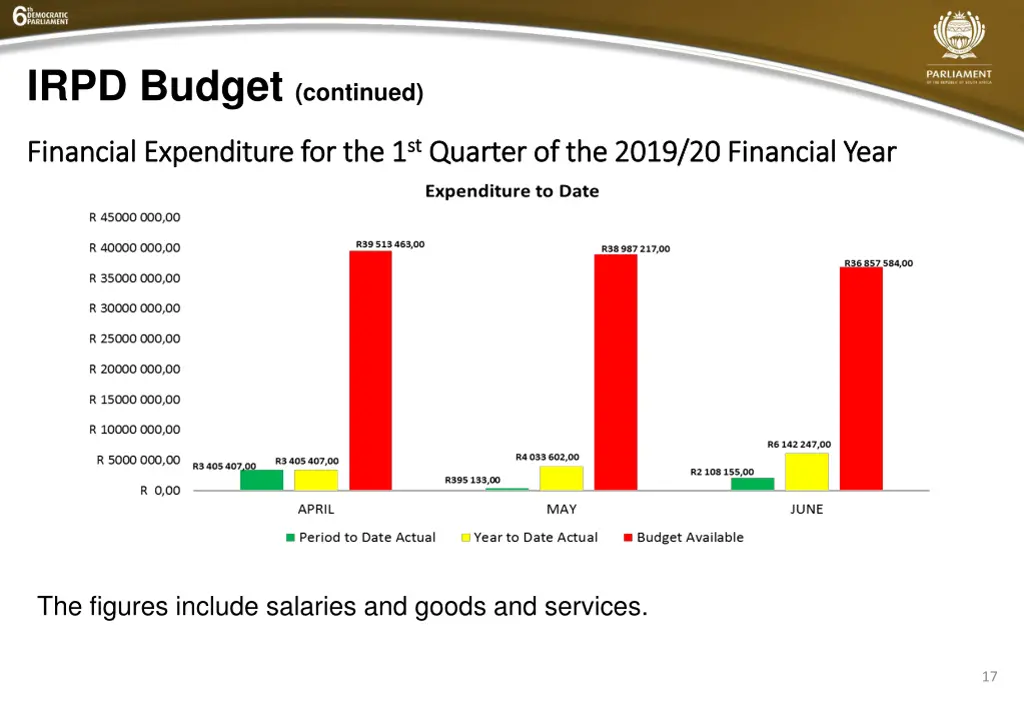 irpd budget continued