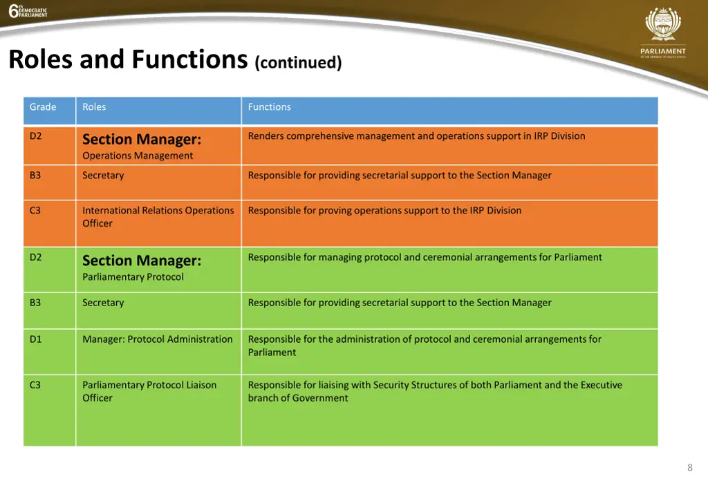 roles and functions continued 1