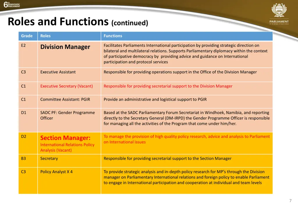 roles and functions continued