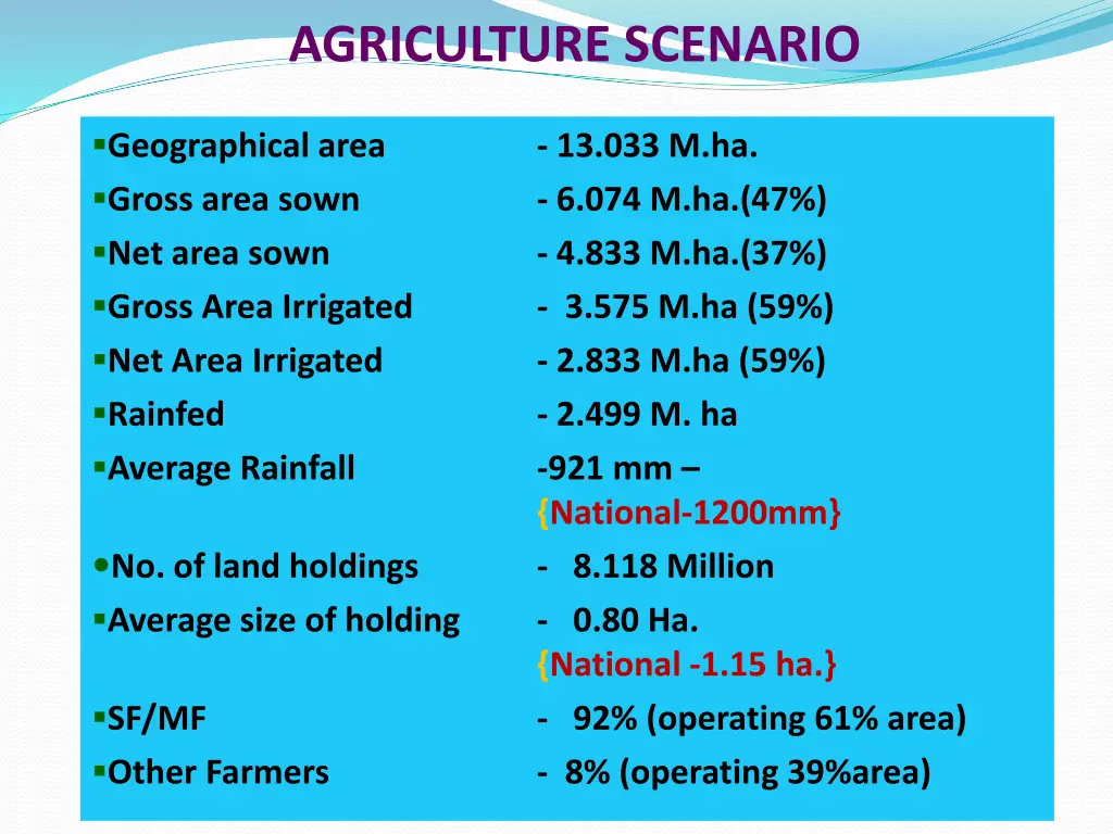 agriculture scenario