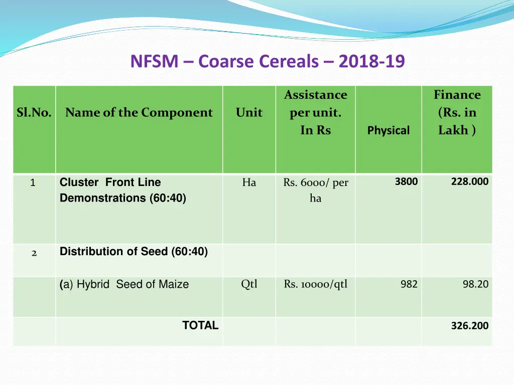 nfsm coarse cereals 2018 19