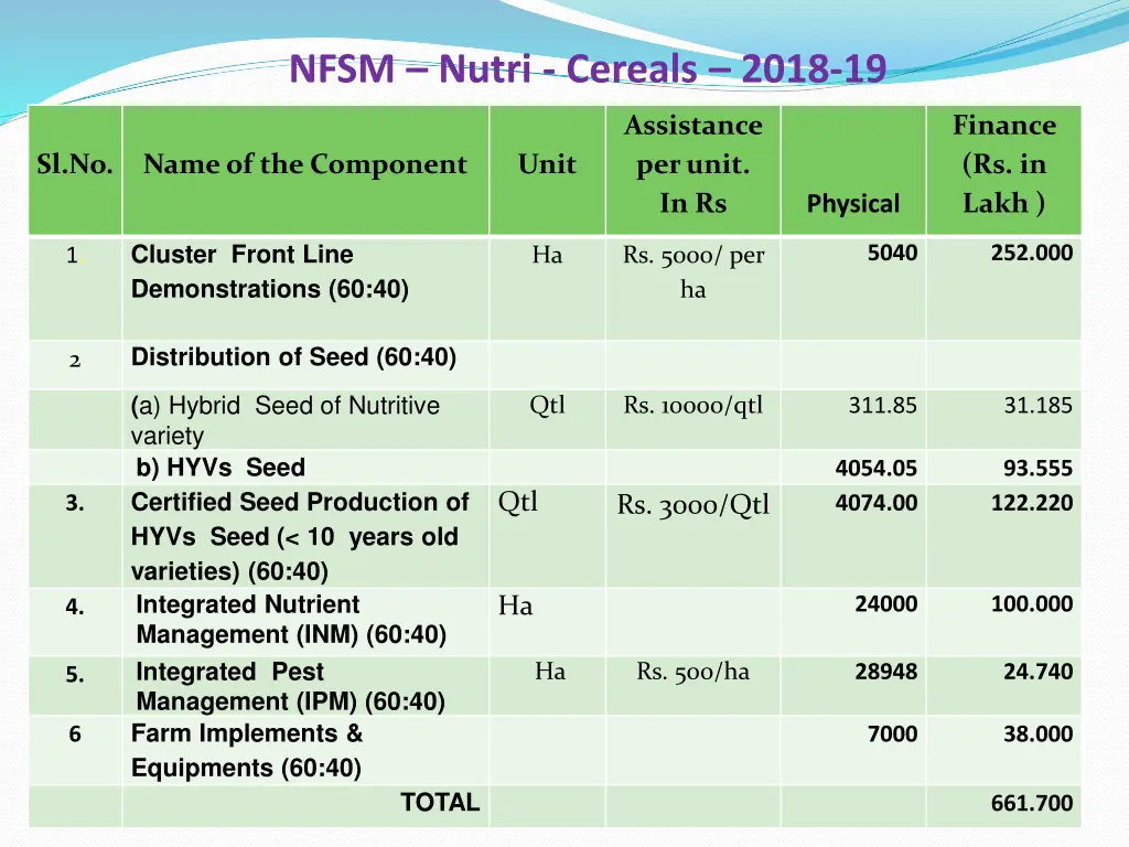 nfsm nutri cereals 2018 19