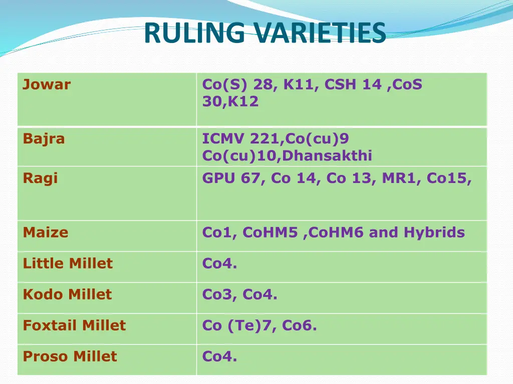 ruling varieties