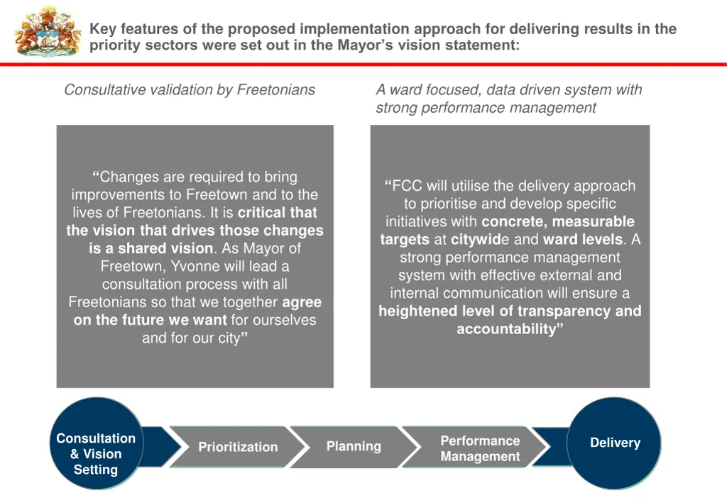 key features of the proposed implementation