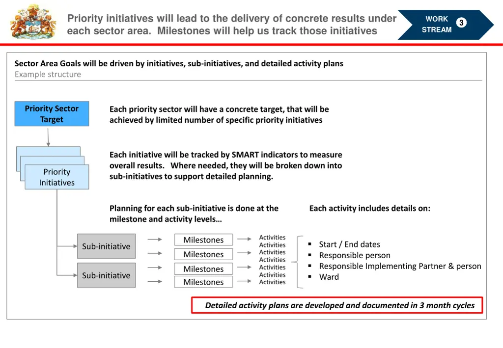 priority initiatives will lead to the delivery