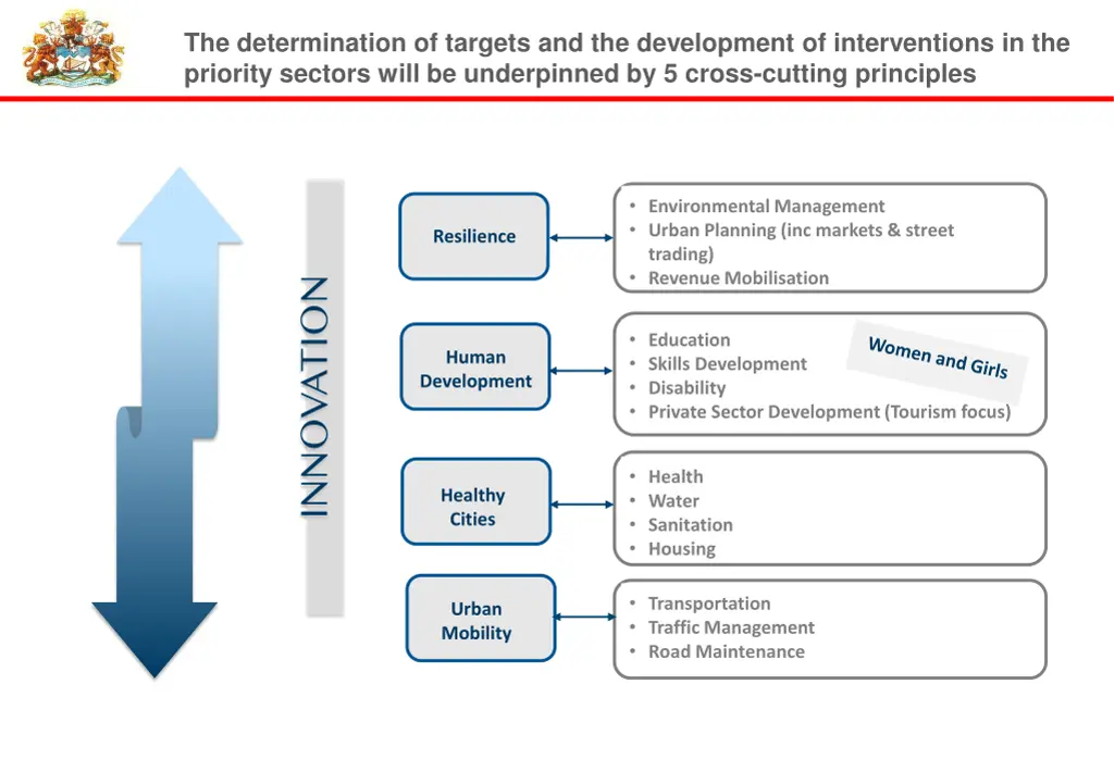 the determination of targets and the development