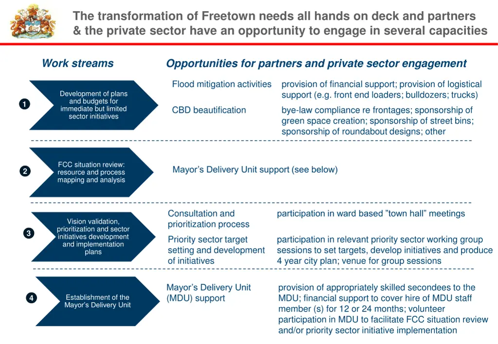 the transformation of freetown needs all hands