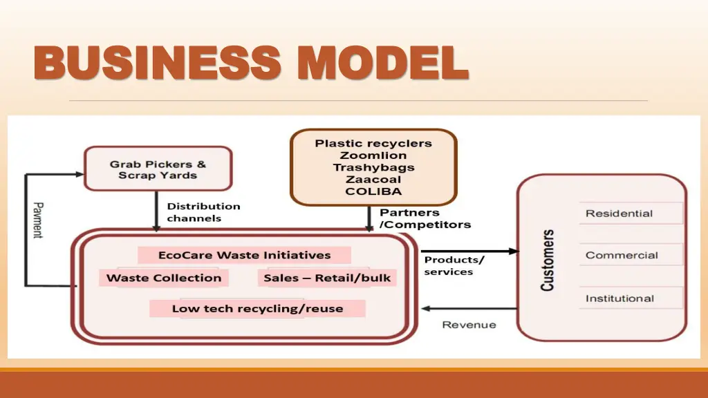 business model business model 1