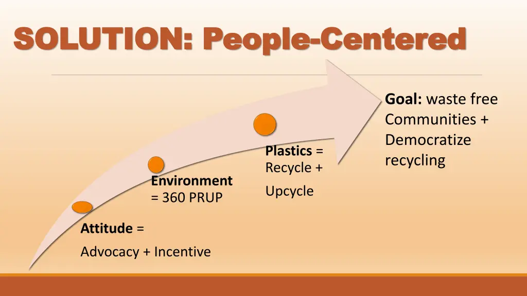 solution people solution people centered