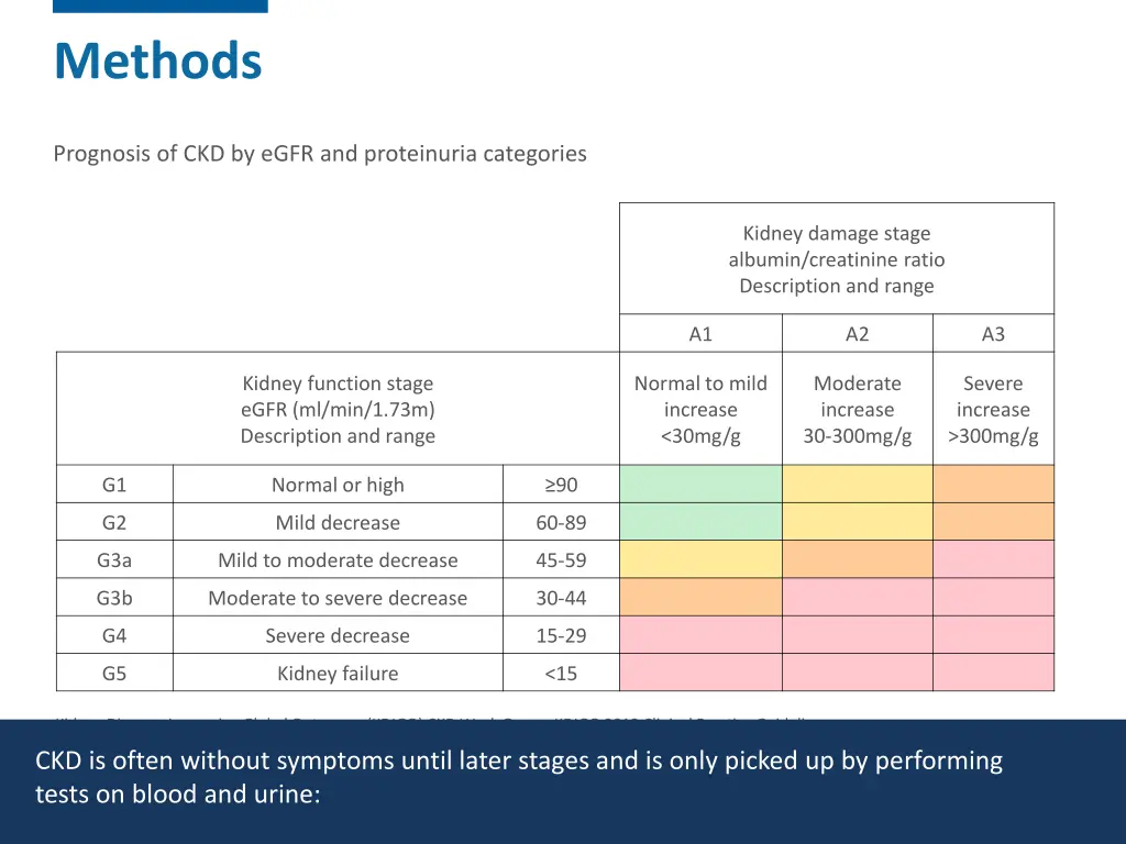 methods 1