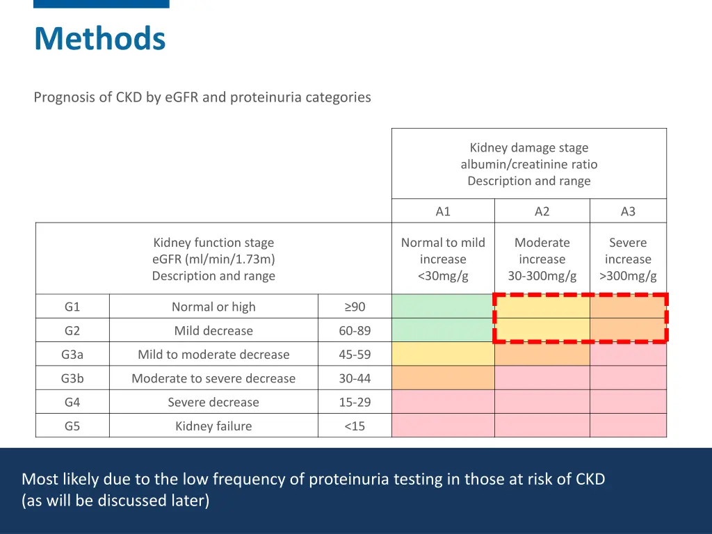 methods 12