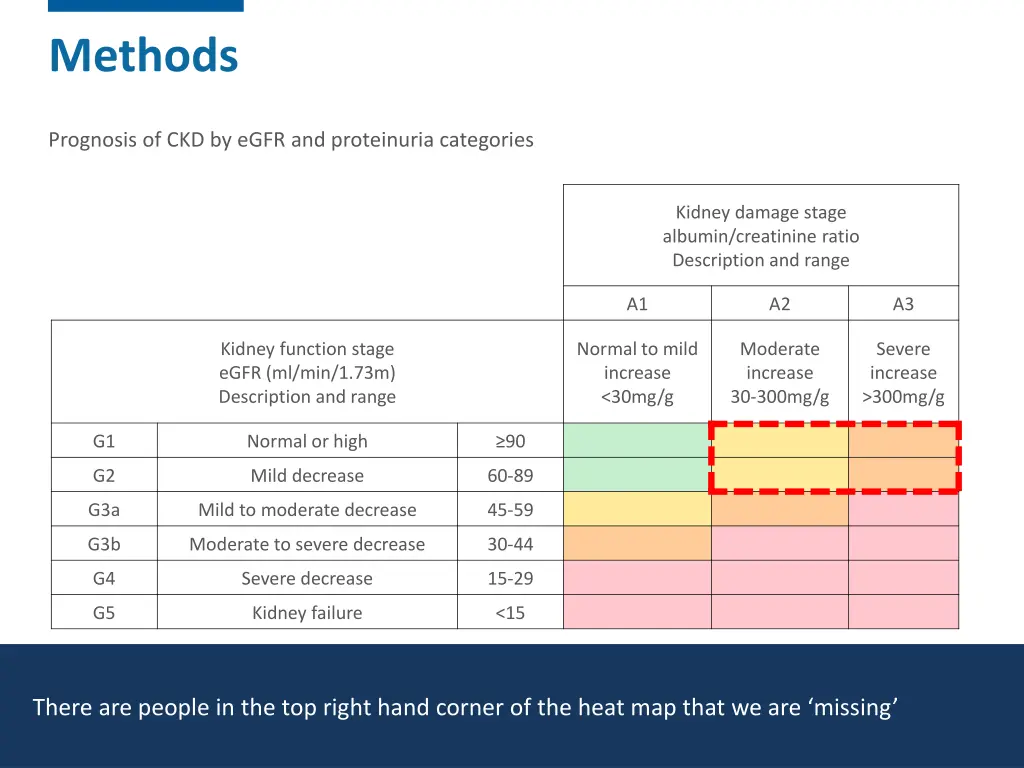 methods 13