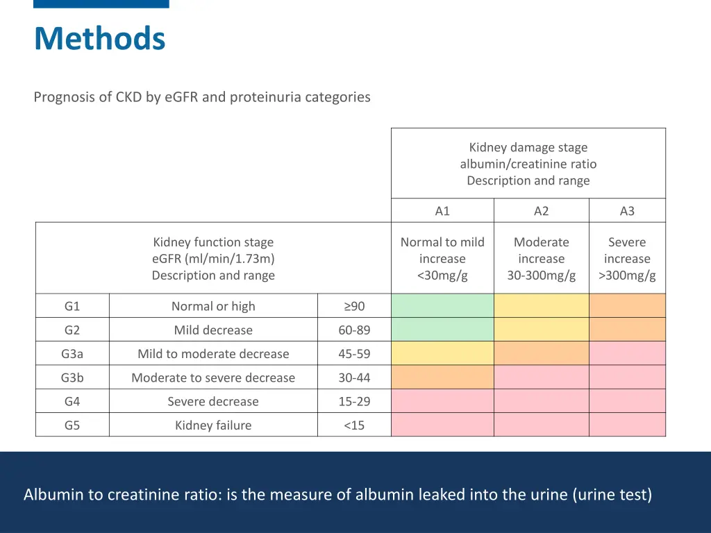 methods 3