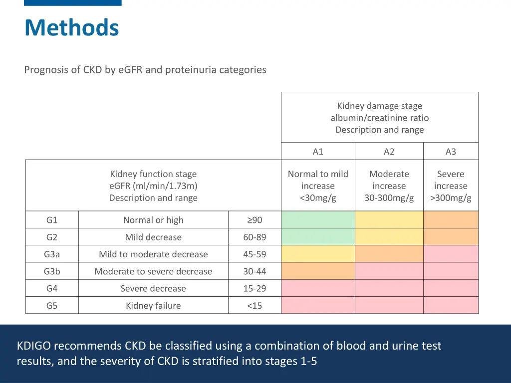 methods 4