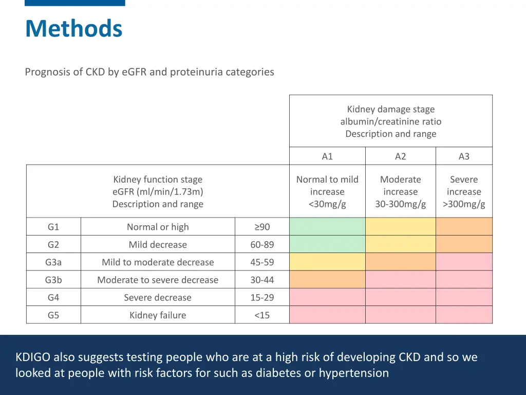 methods 5