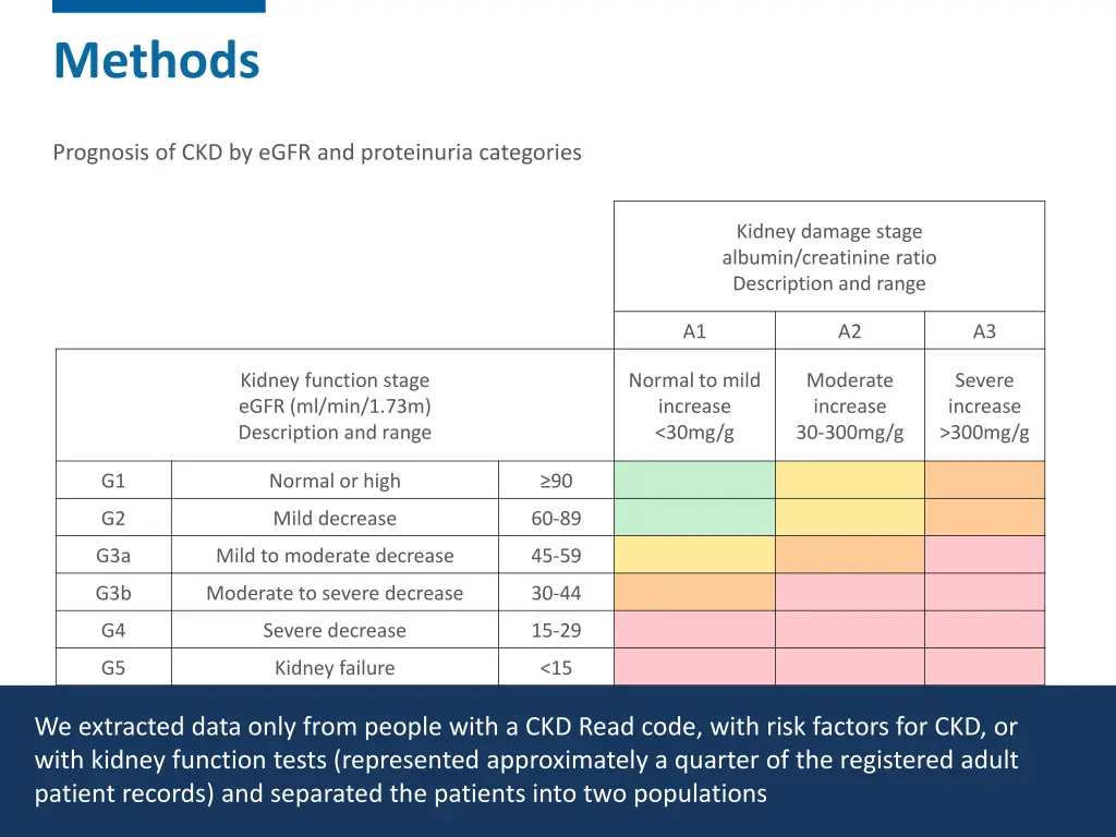 methods 6