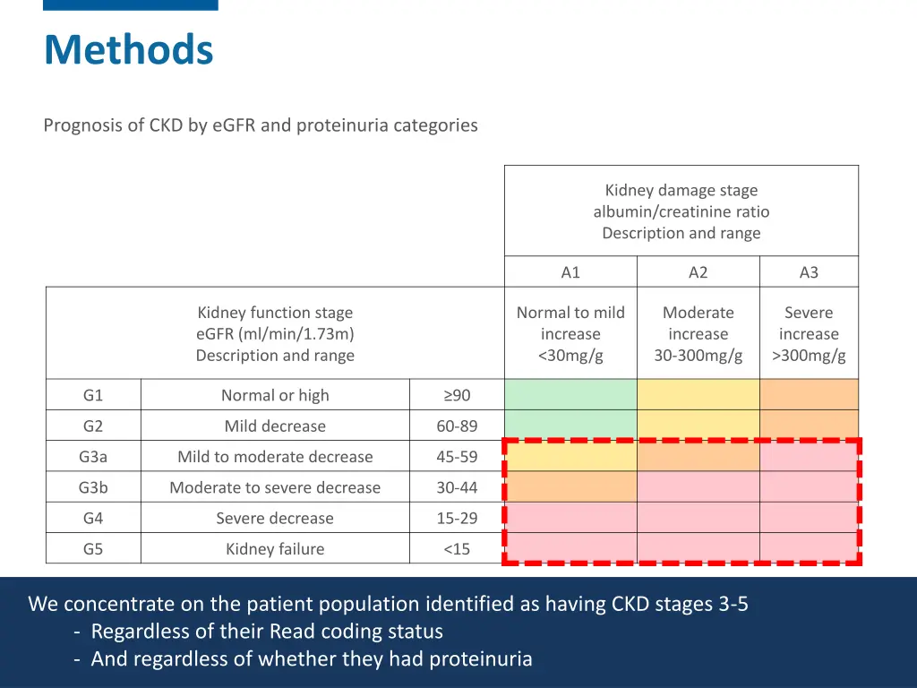 methods 8