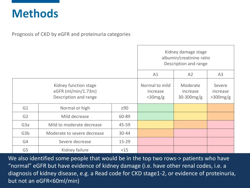 methods 9