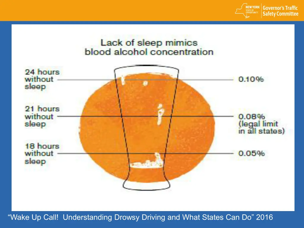 wake up call understanding drowsy driving