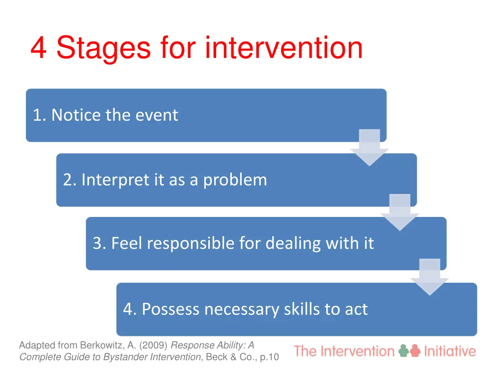 4 stages for intervention